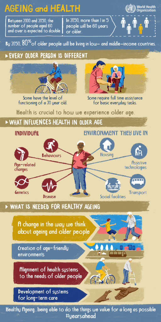 oms-infografica-ageing-and-health