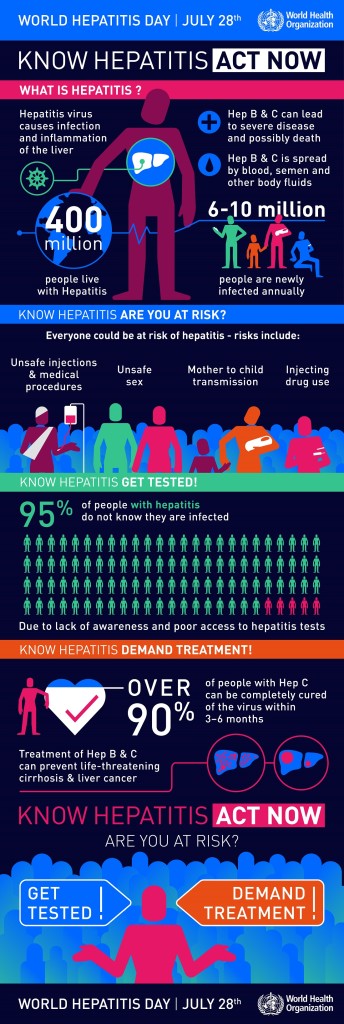 giornata-mondiale-epatite-2016-infografica