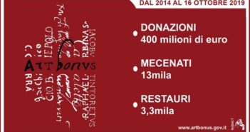 artbonus-mibact-2019-come-funziona